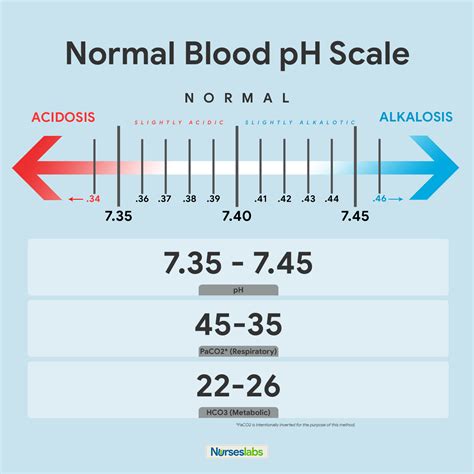 how to calculate blood gas levels